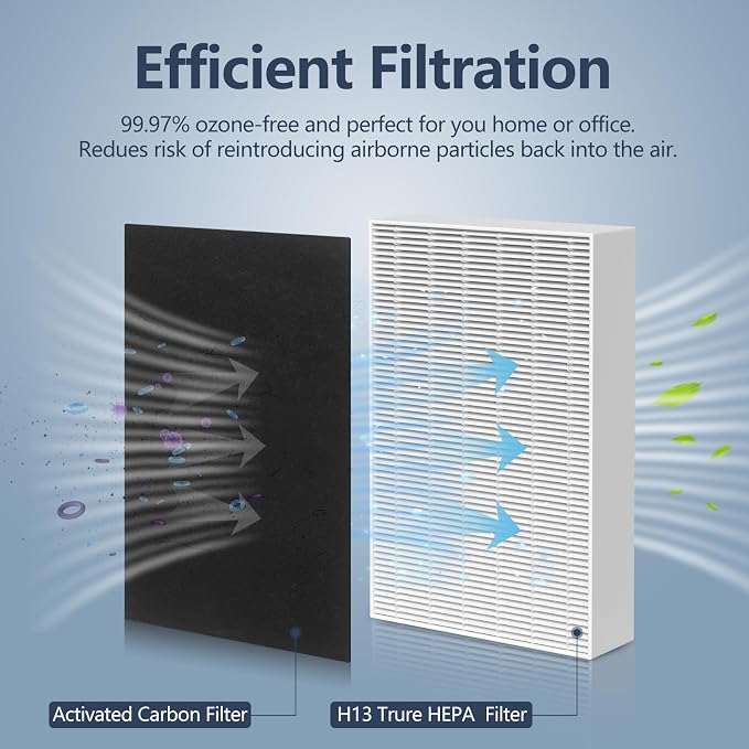 HPA300 HEPA Filter Replacement for Honeywell HPA300 Series Air Purifiers HPA300 - Image 2