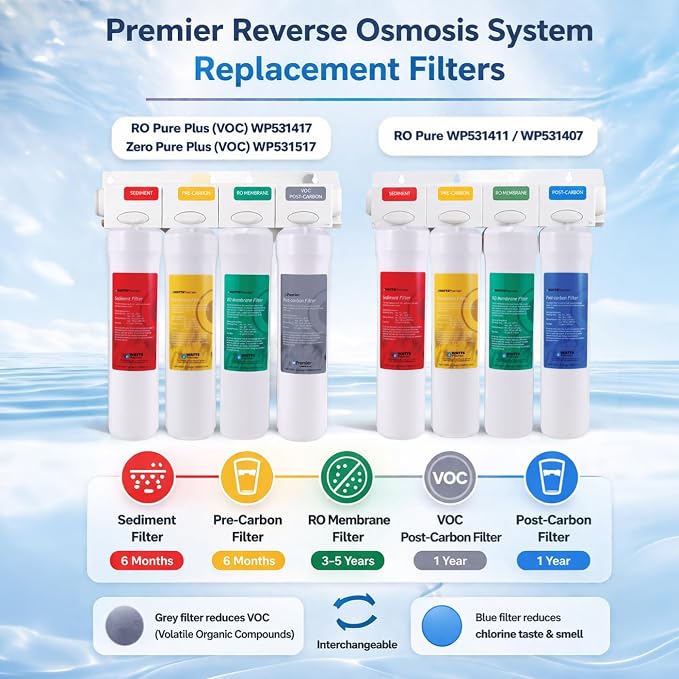 Watts Premier Annual RO Pure Plus 5-Pack Filtration Kit - Image 6