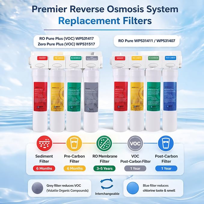 Watts Premier RO Pure Plus 4-Pack Filtration Kit - Image 8