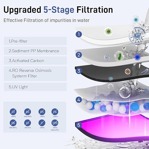 CT2 Reverse Osmosis Water Filter Countertop, 5-Stage RO Water Filtration System - Image 3