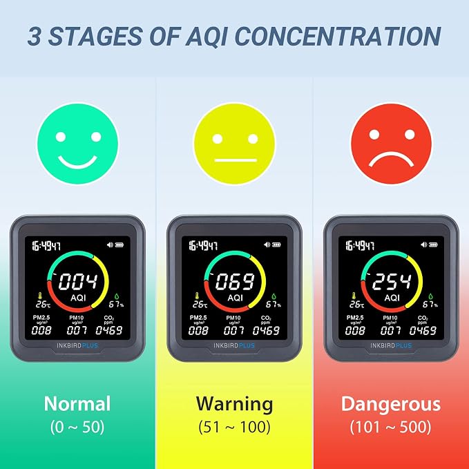 INKBIRDPLUS 6-in-1 Indoor Air Quality Monitor, Detects CO2, Temperature and - Image 6