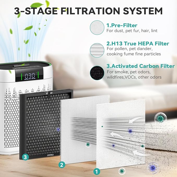 AP2000WF Air Fil-ter Compatible - Image 3