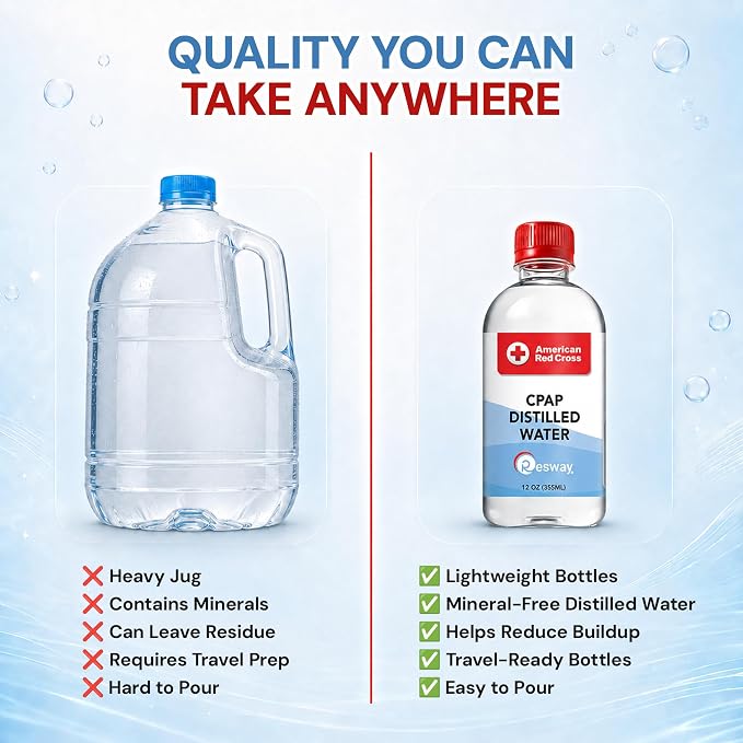 Resway American Red Cross CPAP Distilled Water Travel Bottles - Image 7
