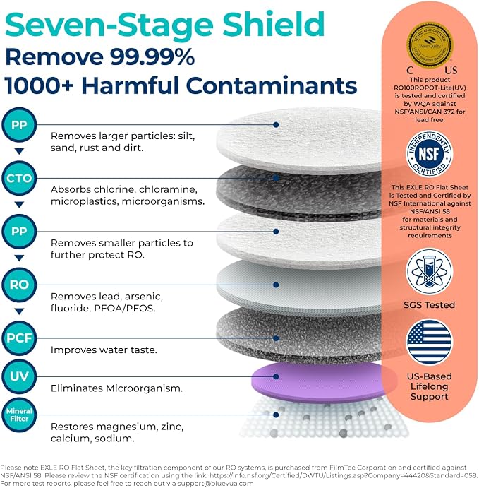 Bluevua RO100ROPOT-Lite Reverse Osmosis System Countertop Water Filter - Image 3
