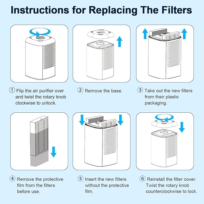 Priestley Replacement Filter for P066, True HEPA Filter - Image 5