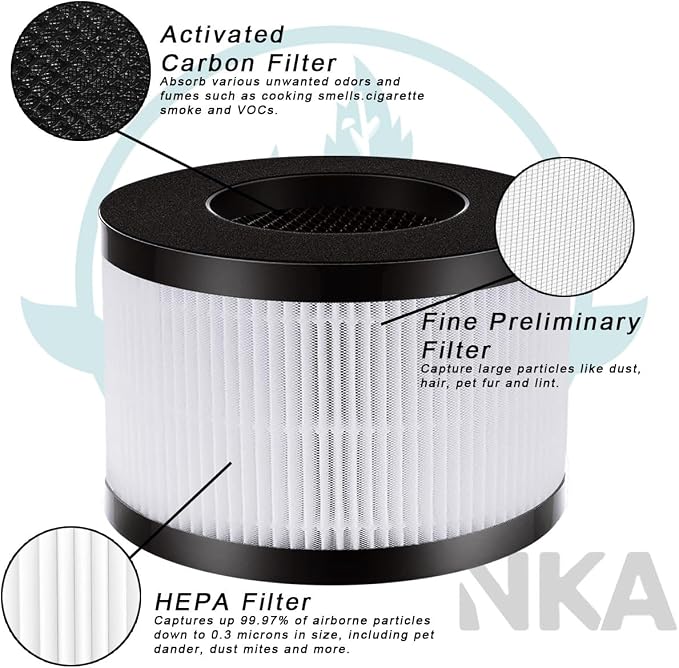 2 Pack of AP01 HEPA Replacement Filter Only Compatible - Image 5