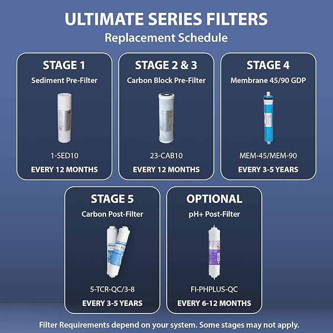 APEC Water Systems ULTIMATE Series US Made Stage 1, 2 & 3 Replacement Filter - Image 5