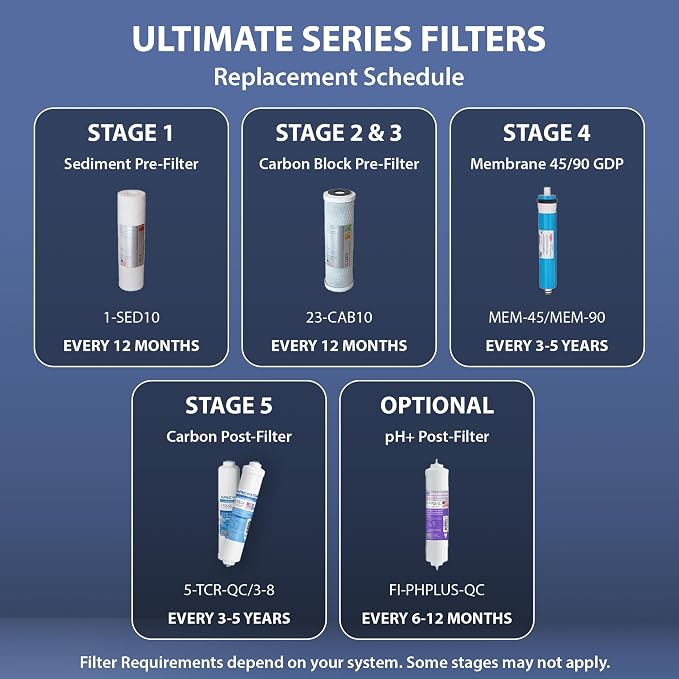 APEC FILTER-MAX90 US Made 90 GPD Complete Replacement Filter Set - Image 7
