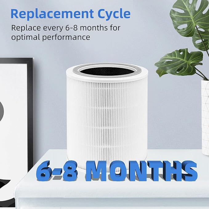Core 400S Replacement Filter for LEVOIT Core 400S, Core 400S-P, Core400S-RF - Image 5