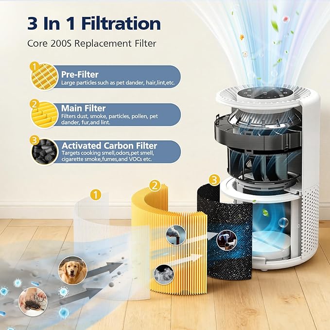 2 Pack Core 200S Replacement Filter, Compatible - Image 3