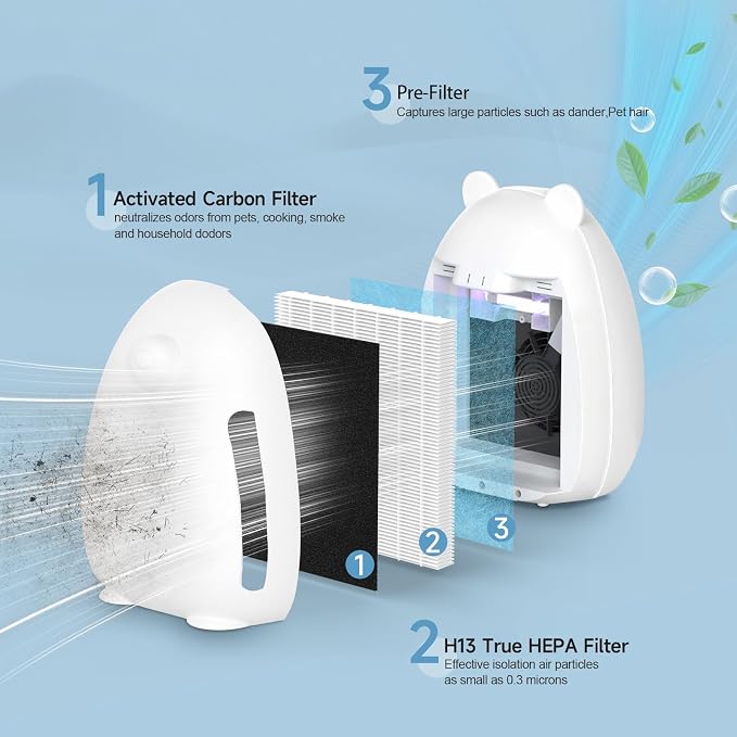 3-in-1 True HEPA Replacement Filter Compatible - Image 3