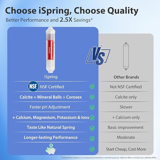 iSpring RCC1UP-AK-BLK, 7-Stage Alkaline UV Reverse Osmosis Water Filter - Image 4