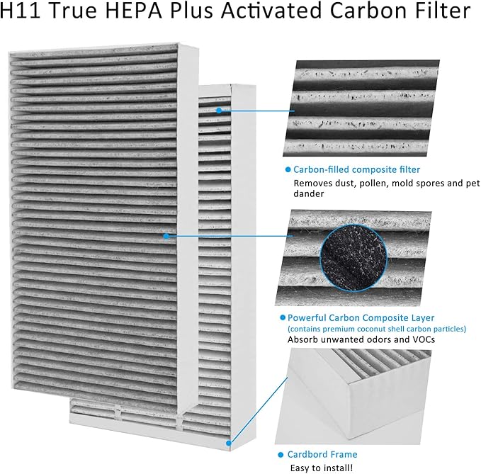 4 Packs F1 Carbon Allergen Reduction+Odor Removal, F1 HEPA Replacement Filter - Image 3