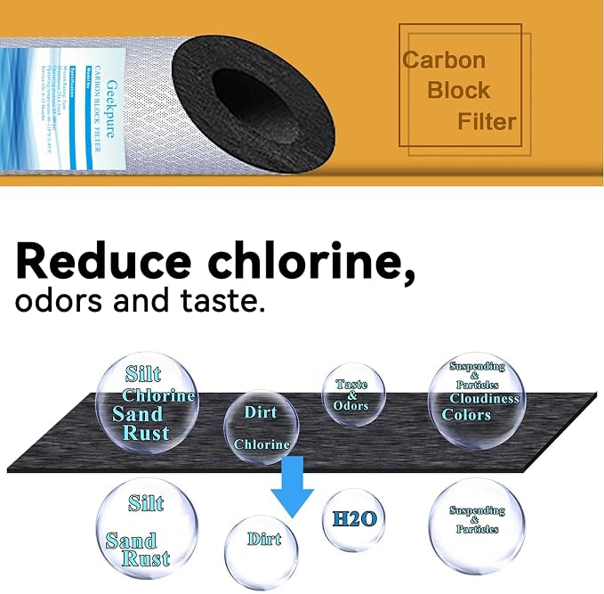 Geekpure Whole House PP Sediment and Carbon Block Replacement Filters -4.5 x 20 - Image 4