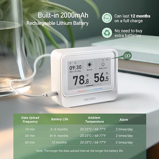 INKBIRD WiFi Thermometer Hygrometer, Temperature and Humidity Sensor - Image 6