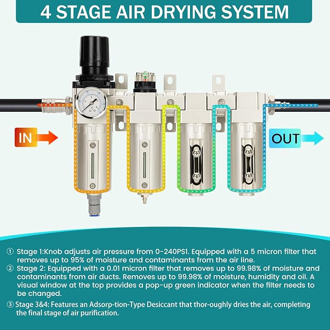 1/2" NPT Industrial Air Dryer for Compressor, 4 Stage Air Compressor Water - Image 4