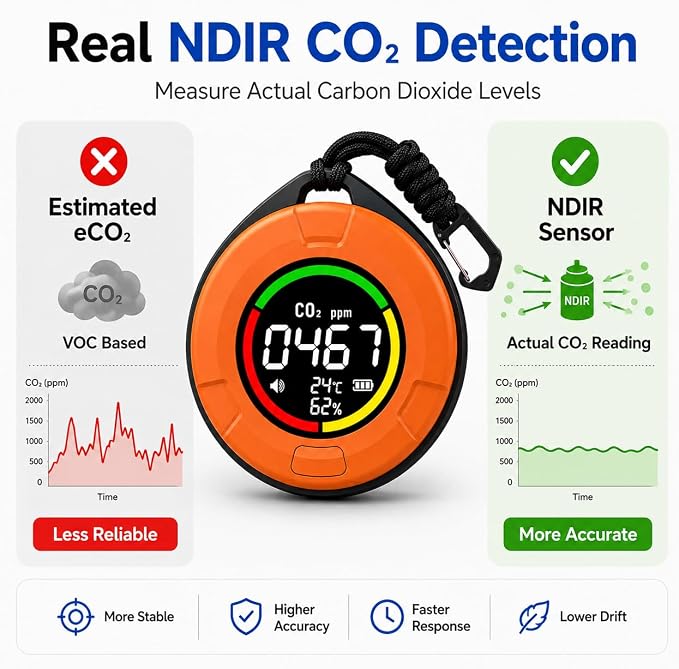 Portable CO2 Detector, Indoor Air Quality Monitor - Image 2