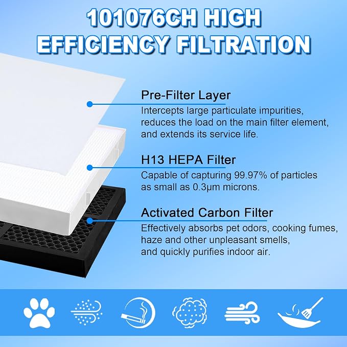 101076 Replacement Filter with 3 Pre-Filter, Compatible with Amway Atmosphere - Image 5