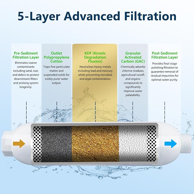 RV Water Filter - Image 2