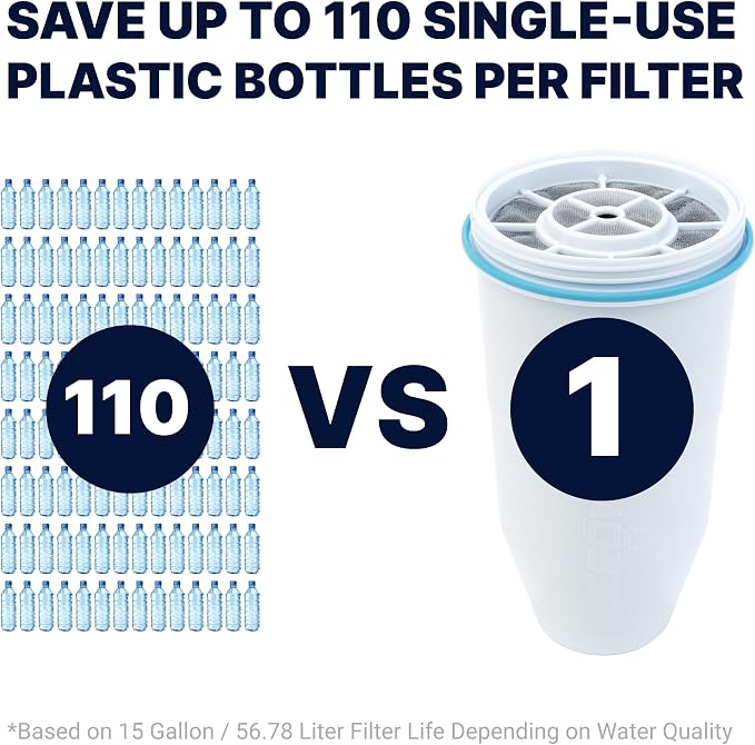 ZeroWater Official Replacement Filter - Image 5