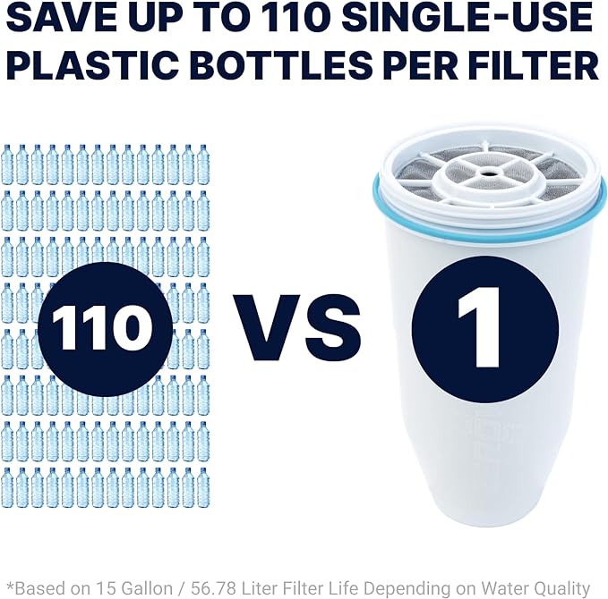 ZeroWater Official Replacement Filter - Image 5