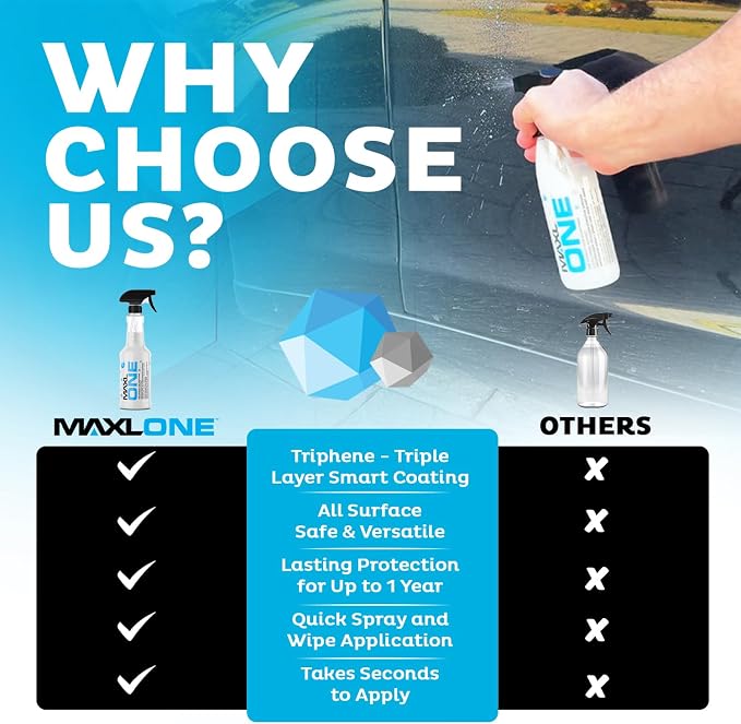 MAXLONE ™ Car Spray with Triphene® Technology, Quick Spray & Wipe All Purpose - Image 4
