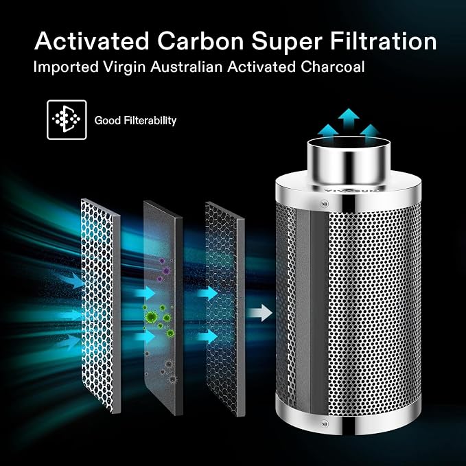 VIVOSUN AeroZesh G4 4-inch 195 CFM Inline Duct Fan - Image 7