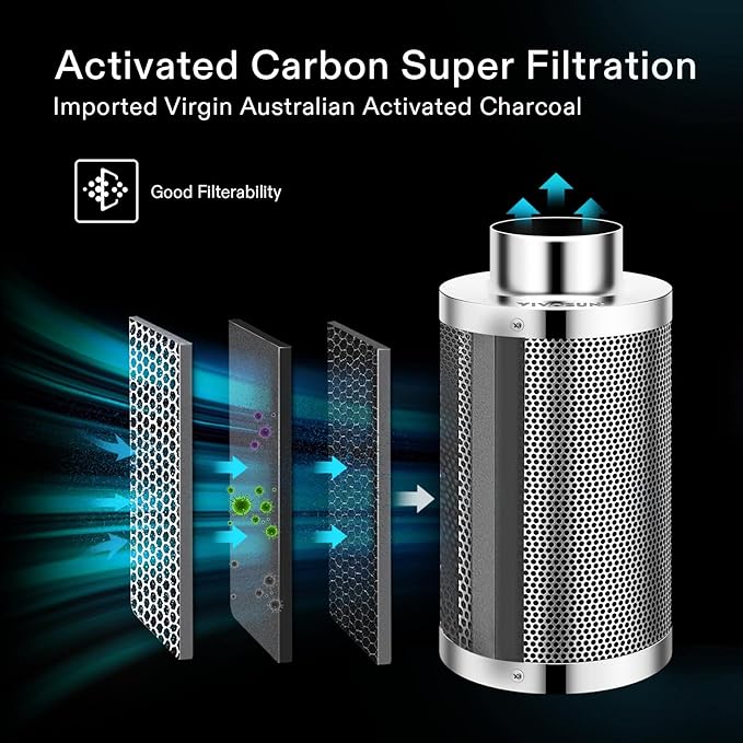 VIVOSUN 4 Inch Air Carbon Filter Smellines Control - Image 3