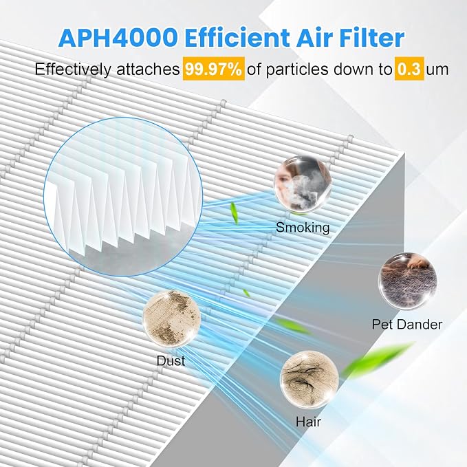 2 Pack APH4000 Replacement Filter Compatible - Image 5