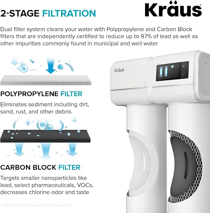 KRAUS Replacement Filter Cartridges - Image 3