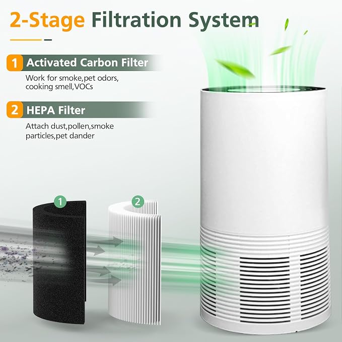 2 Pack HEPA Replacement Filter Compatible - Image 3
