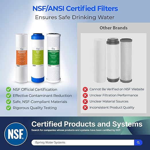 iSpring F3 6-Month Prefilter Water Filter - Image 2