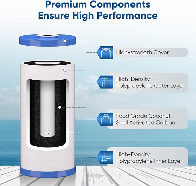 PUREPLUS 5 Micron 10" x 4.5" Whole House Sediment and Carbon Water Filter - Image 7