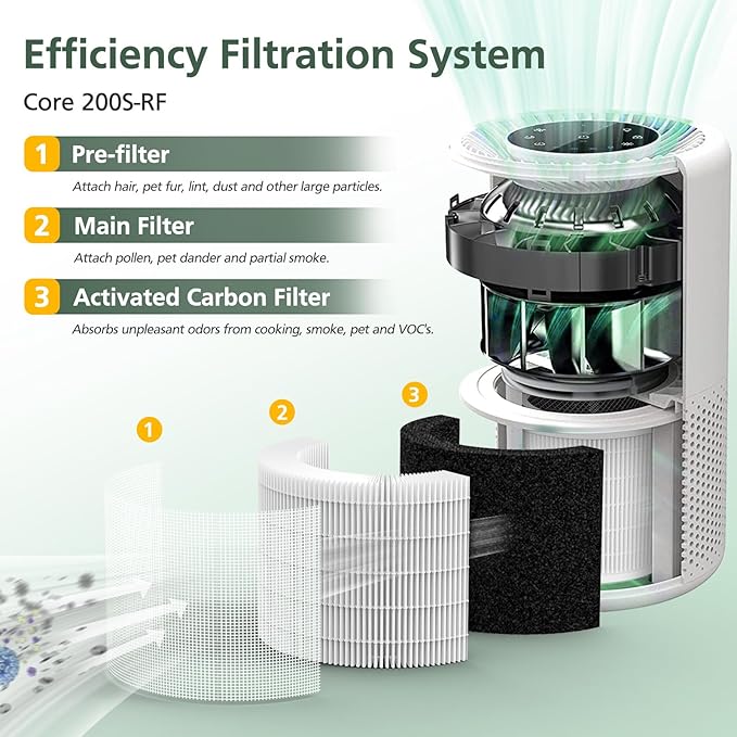 Core 200S Replacement Filter Compatible - Image 3