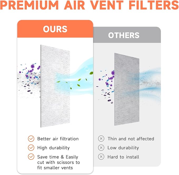 4" x 12" Air Vent Filters for Home Thin, ULTRA GREEN Vent Covers Replacement - Image 2