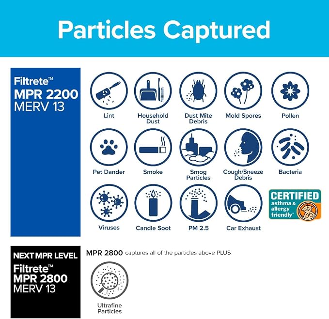 Filtrete 20x20x1 AC Furnace Air Filter, MERV 13, MPR 2200, Elite Allergen - Image 4