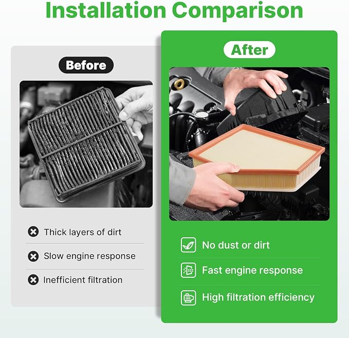 1*Engine Air Filter+2*Cabin Air Filters Fit - Image 5