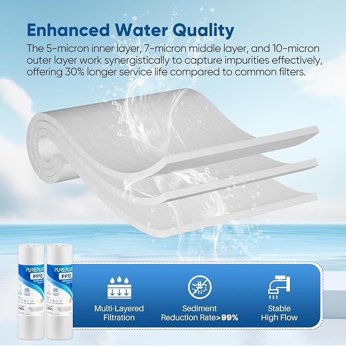 PUREPLUS 5 Micron 10" x 2.5" Whole House Sediment Home Water Filter Cartridge - Image 4
