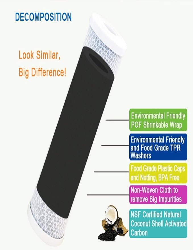 CFS – Carbon Block Water Filter Cartridges Compatible - Image 6
