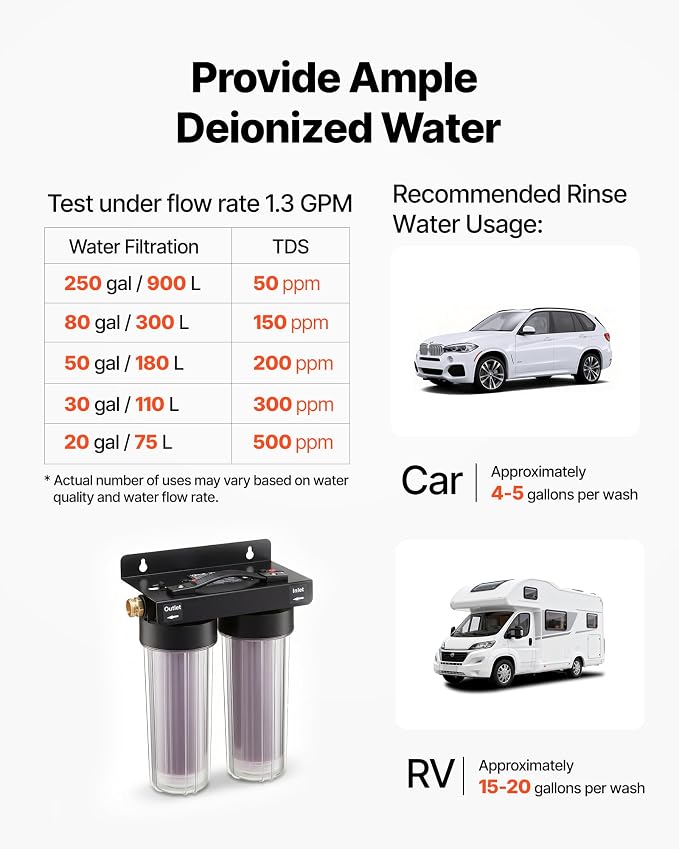VEVOR Deionized Water System for Car Wash, Spotless Car Wash Water System - Image 5