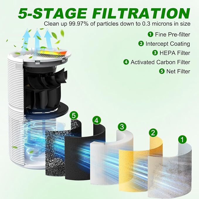 RP-AP088-F1 Replacement Filters Compatible - Image 4