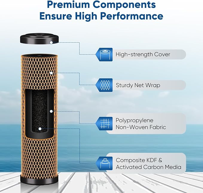 1 Micron 2.5" x 10" Whole House CTO Carbon Water Filter Cartridge Replacement - Image 2