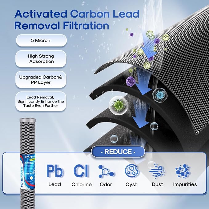 ICEPURE 2.5"x 20" Whole House Water Filter, 2-Stage Water Filtration System - Image 5