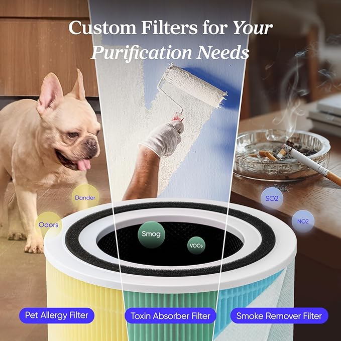 LEVOIT Air Purifier for Home Allergies Pet Hair in Bedroom, Covers Up to 1073 - Image 6