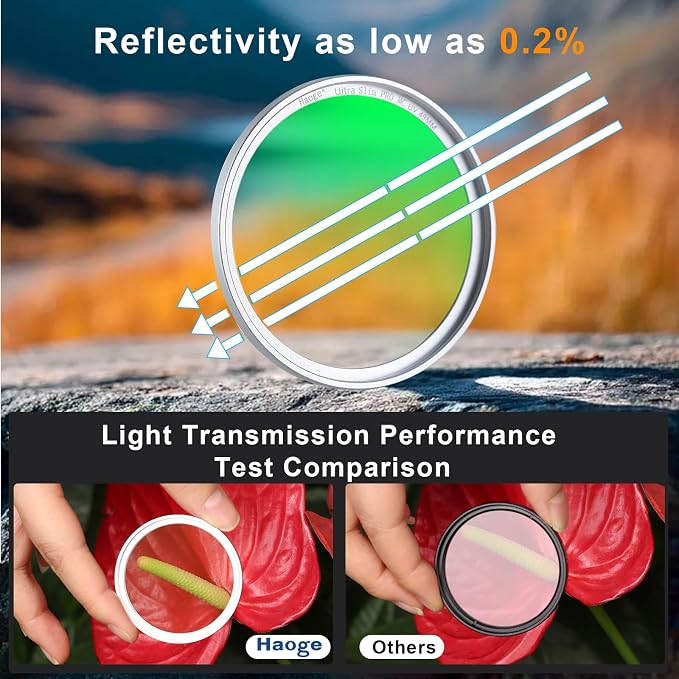 Haoge 46mm MC UV Lens Protection Filter - Image 5