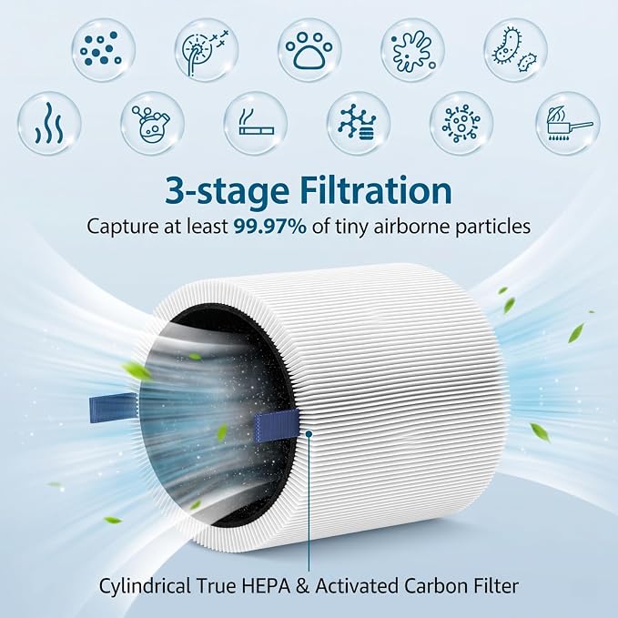 4 Pack Mini Max Replacement Filter - Image 5