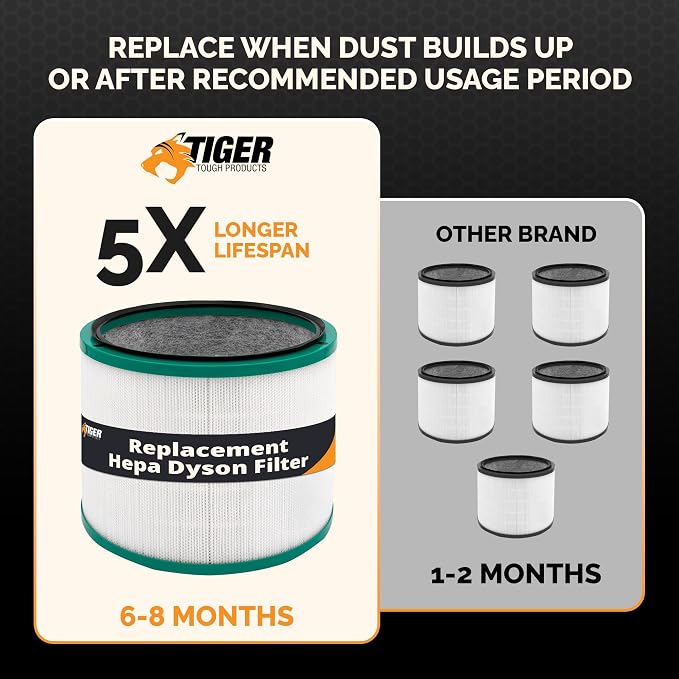 Tiger Tough Air Purifier Filter Replacement - Image 7