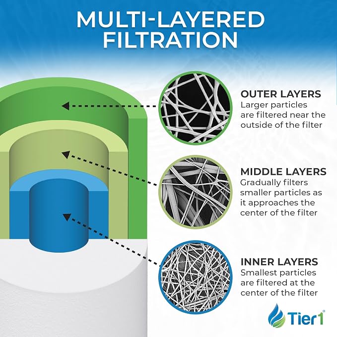 Tier1 1 Micron 10x4.5 Water Filter | Spun Wound Polypropylene Whole House - Image 2