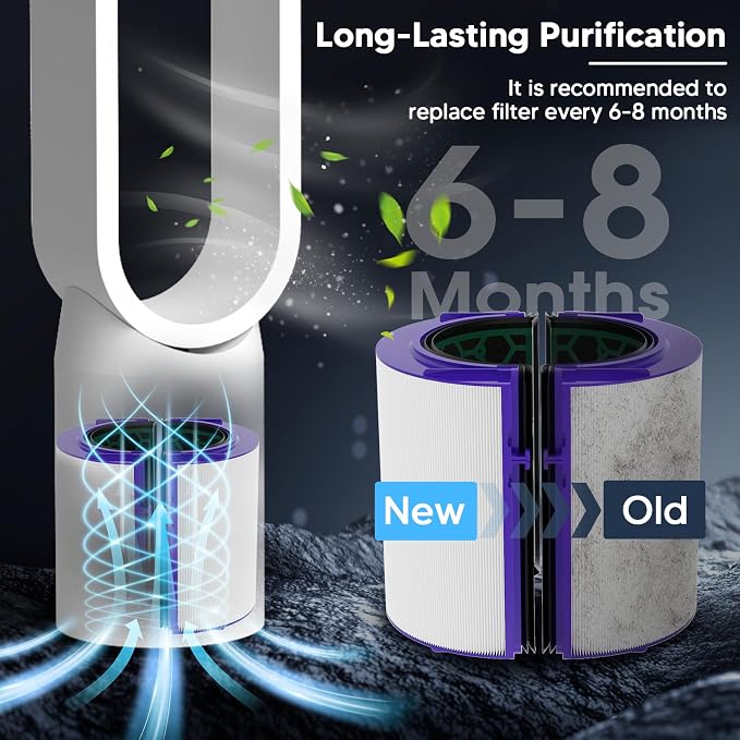 TP04 Replacement Filter for Dyson TP04 HP04 DP04 TP05 DP05 Air Purifier for - Image 10