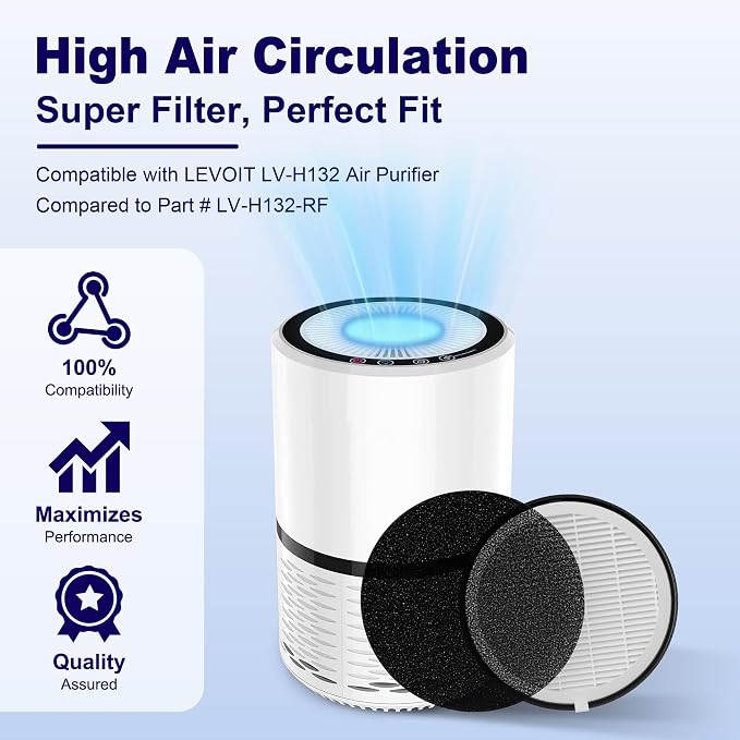 LV-H132 Replacement Filter Compatible - Image 2